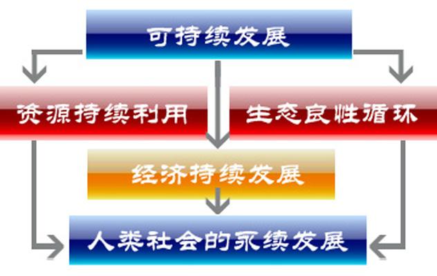 “有信心、有條件、有能力促進(jìn)經(jīng)濟(jì)平穩(wěn)健康可持續(xù)發(fā)展”——國(guó)家發(fā)展改革委談2022年經(jīng)濟(jì)走勢(shì)