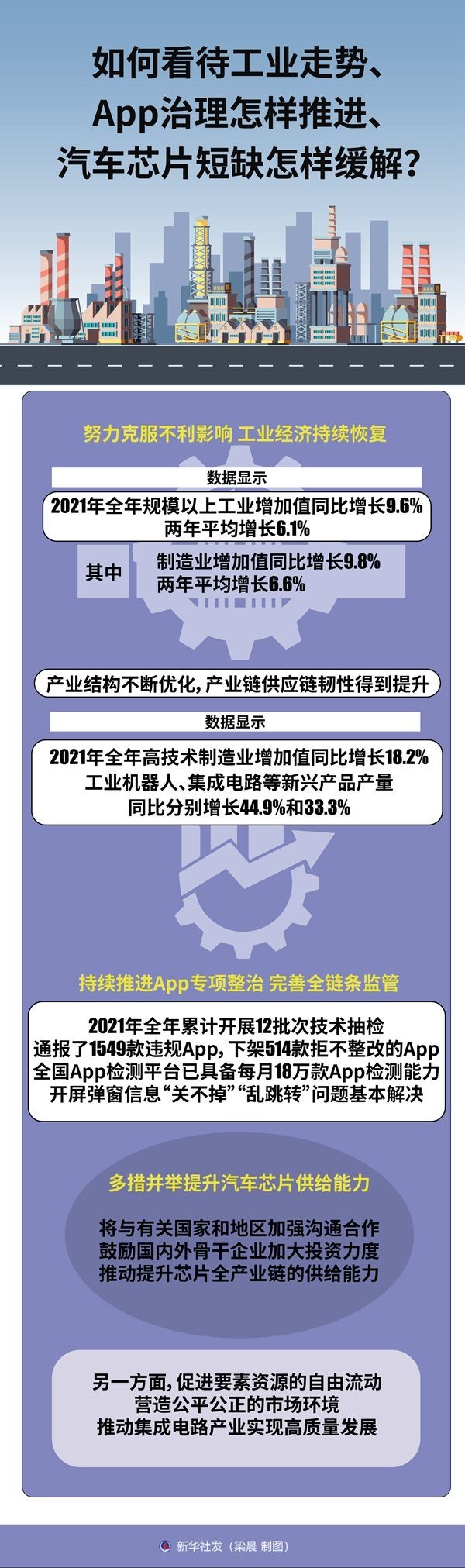 如何看待工業(yè)走勢、App治理怎樣推進(jìn)、汽車芯片短缺怎樣緩解？——工信部有關(guān)負(fù)責(zé)人回應(yīng)工業(yè)通信業(yè)熱點(diǎn)問題