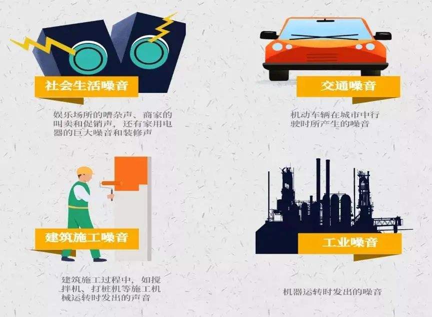 解決社會(huì)生活噪聲突出問題 解讀噪聲污染防治法