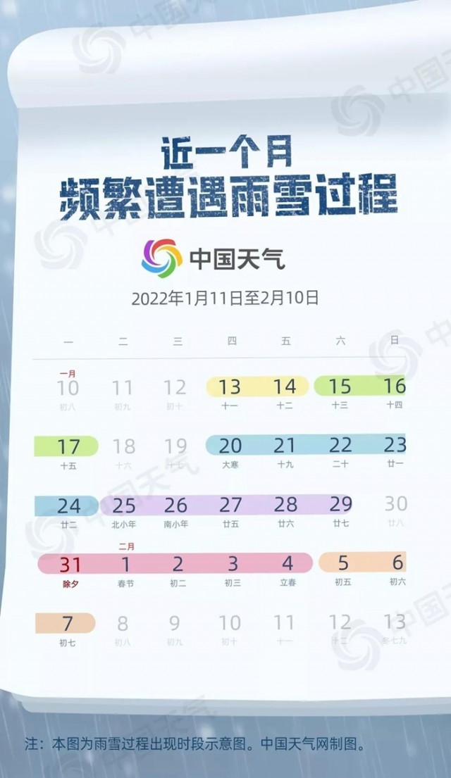 兩股冷空氣聯(lián)手制造大范圍雨雪降溫 南方氣溫將重返“三九”