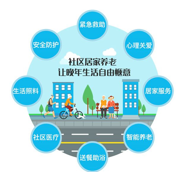 不斷強(qiáng)化社區(qū)為民、便民、安民功能——《“十四五”城鄉(xiāng)社區(qū)服務(wù)體系建設(shè)規(guī)劃》解讀