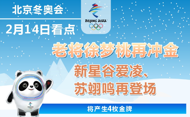 14日看點(diǎn)：老將徐夢(mèng)桃再?zèng)_金 新星谷愛凌、蘇翊鳴再登場