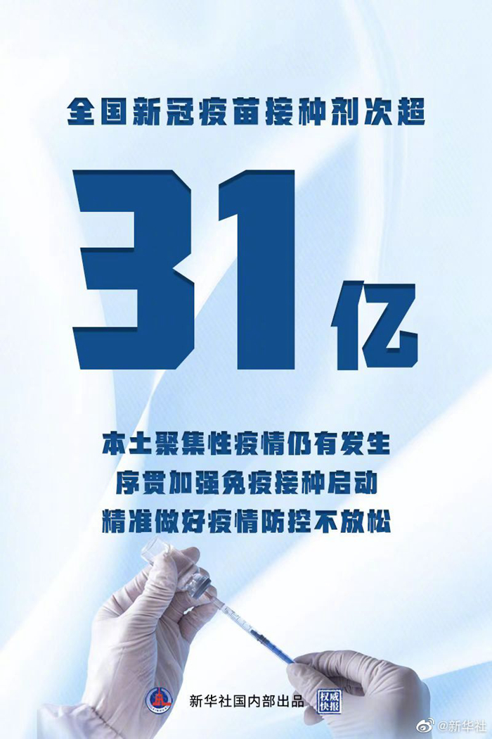 權威快報|全國新冠疫苗接種劑次超31億