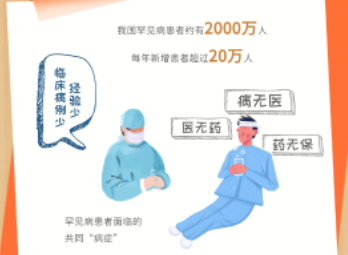 生命的色彩因你而綻放——破解罕見病防治難題的“中國(guó)方案”不斷推進(jìn)