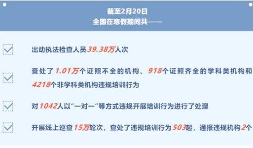 教育部：寒假期間查處4218個非學(xué)科類機(jī)構(gòu)違規(guī)培訓(xùn)行為