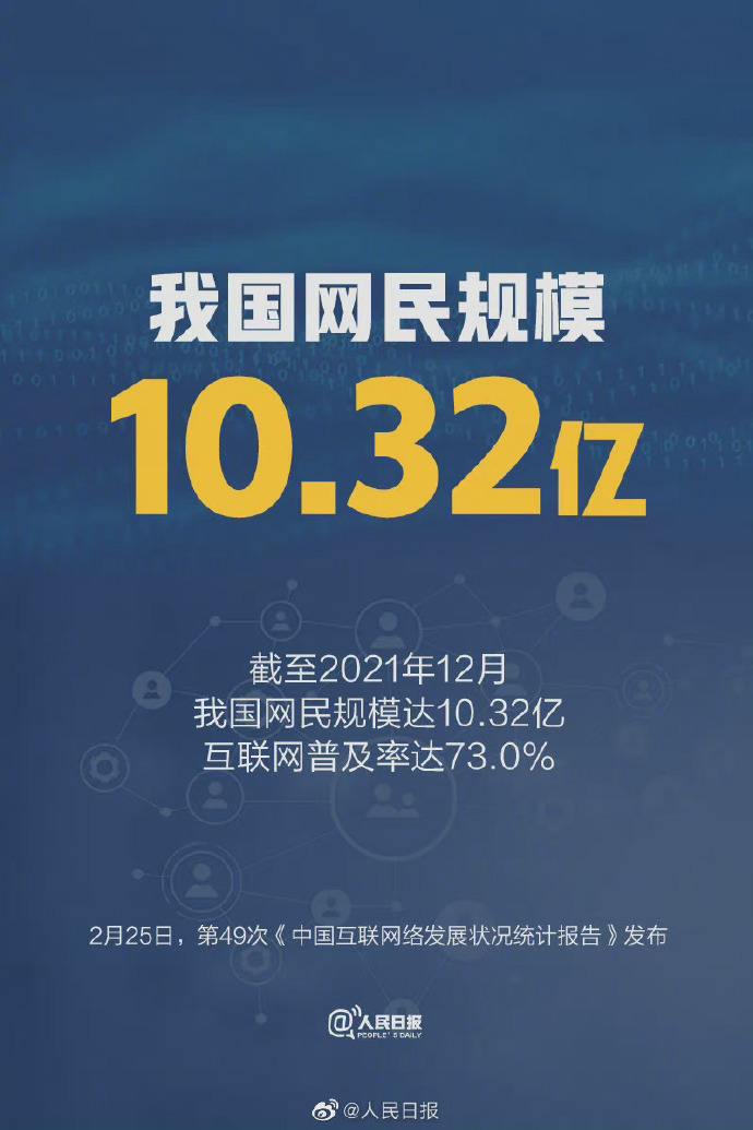 截至去年十二月，我國(guó)網(wǎng)民規(guī)模達(dá)10.32億