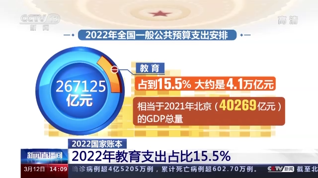 教育、就業(yè)、醫(yī)療 2022年的賬本把這些 安排得明明白白
