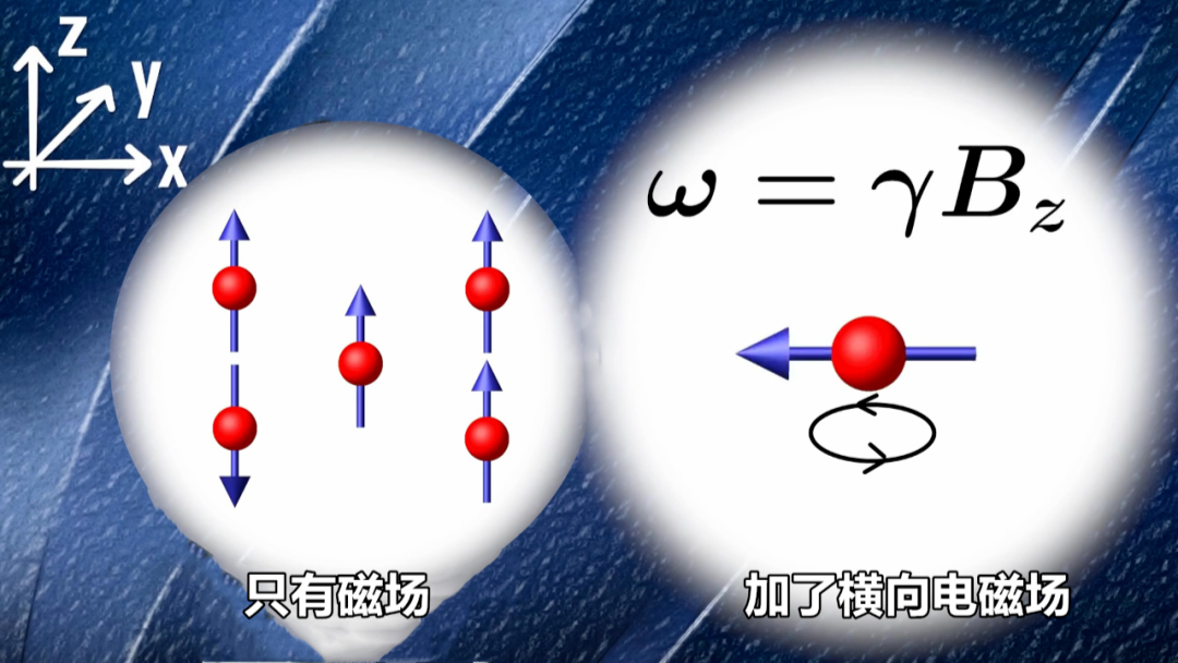 核磁共振有沒有核輻射？它背后是哪些物理原理