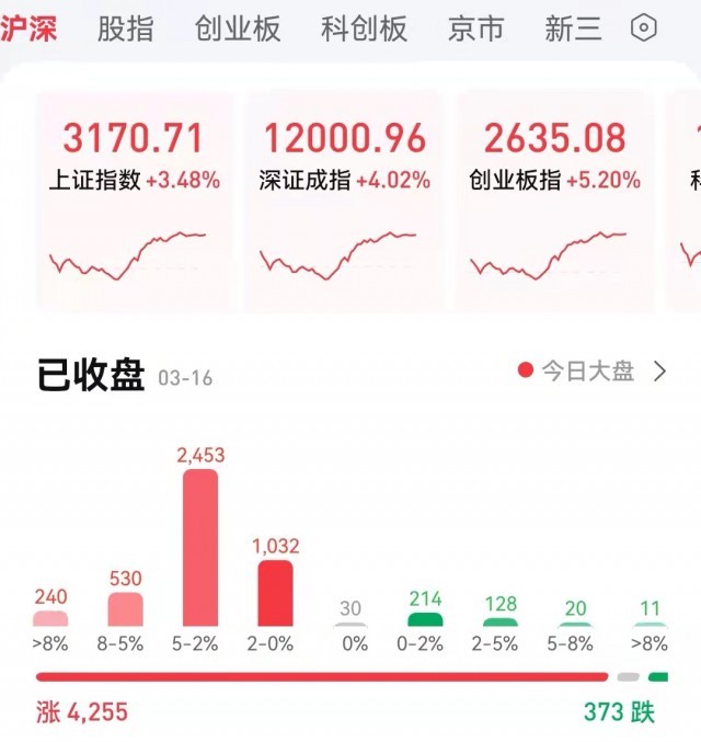 這個及時的重磅會議，釋放6個重要信號！