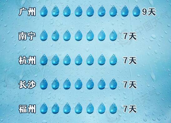 氣溫“跳水”如換季，未來何時回暖？氣象分析師解答