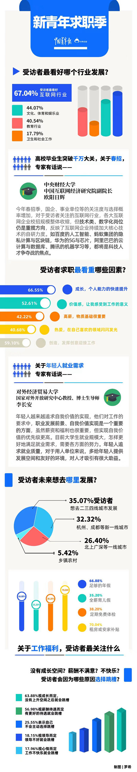 期待成長(zhǎng)和工作價(jià)值，追求“勞”“逸”動(dòng)態(tài)平衡　新青年職場(chǎng)“向前看”