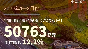 新華全媒+丨鞏固經(jīng)濟(jì)持續(xù)恢復(fù)態(tài)勢——從開年“成績單”看中國經(jīng)濟(jì)走勢
