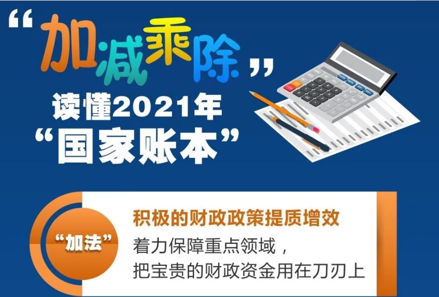 2022年“國家賬本” | 聚焦六方面 加大減負(fù)紓困力度排首位