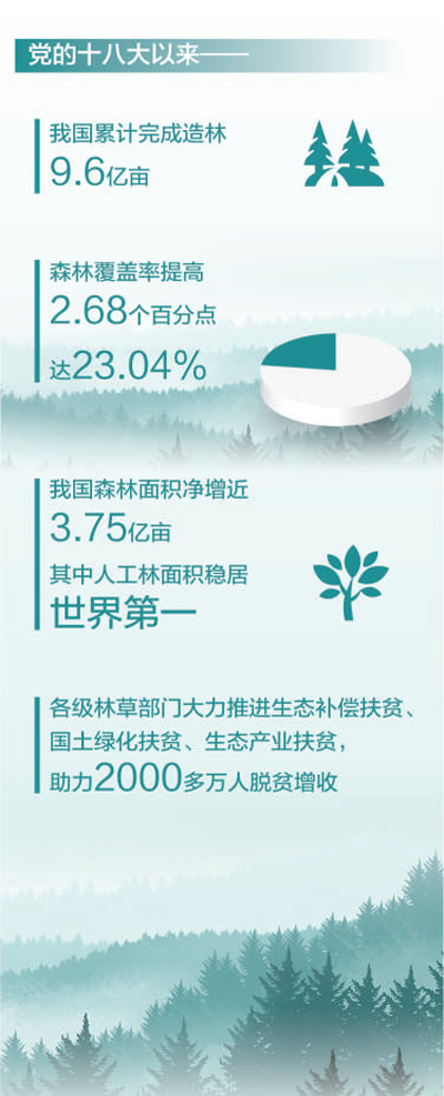 為了山川更秀美