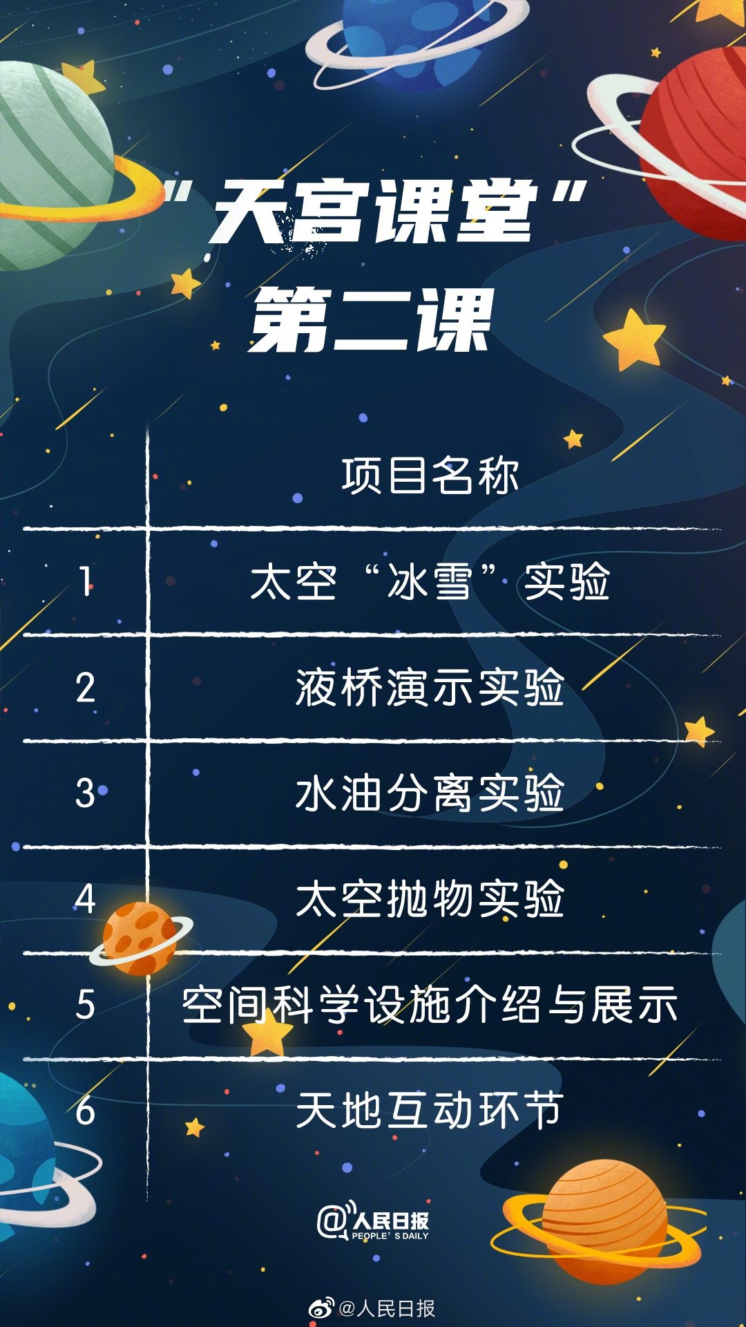 “天宮課堂”第二課即將開講！你有哪些期待？