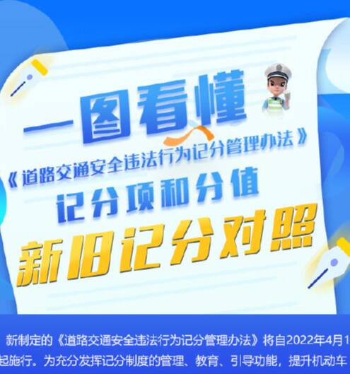 一圖了解道路交通違法記分新規(guī)