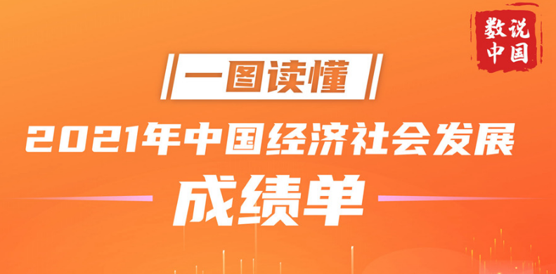 一圖讀懂2021年中國(guó)經(jīng)濟(jì)社會(huì)發(fā)展成績(jī)單