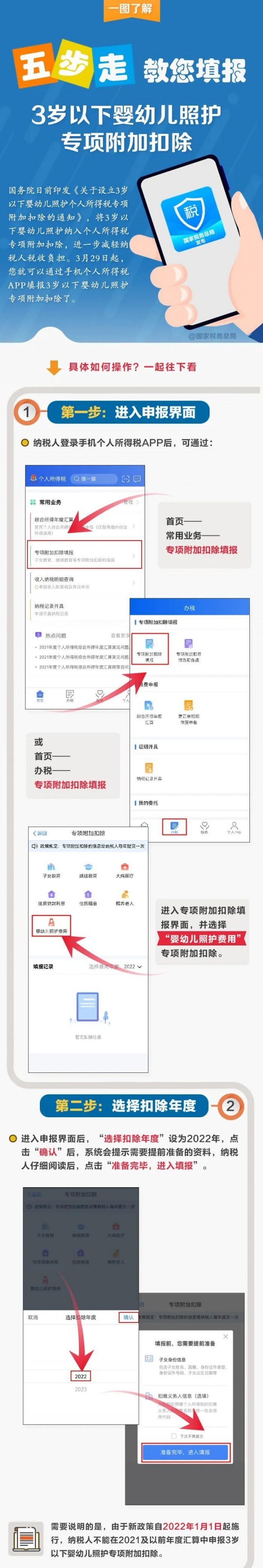 收好這張圖！手機APP填報3歲以下嬰幼兒照護專項附加扣除簡單又方便