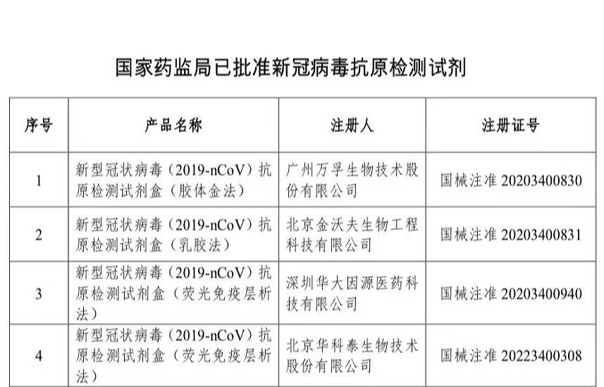 國家藥監(jiān)局：已批準26個新冠病毒抗原檢測試劑