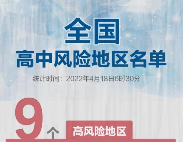 河北高風(fēng)險清零，全國現(xiàn)有高中風(fēng)險地9+167個