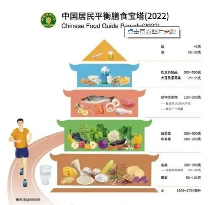 如何吃得更健康？最新版中國(guó)居民膳食指南給出參考答案