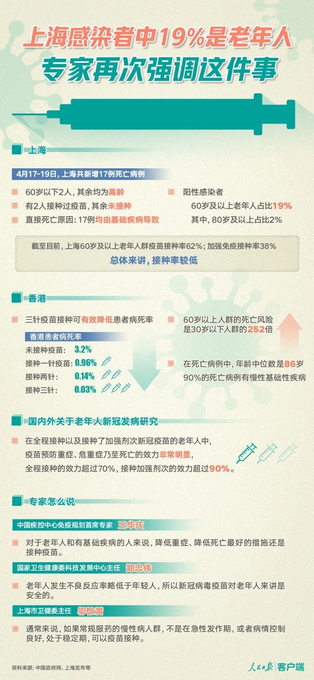 上海新增8例死亡病例，孫春蘭：千方百計降低病死率