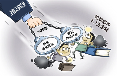 去年公安機(jī)關(guān)共偵破侵犯知識(shí)產(chǎn)權(quán)和制售偽劣商品犯罪案件2.1萬(wàn)起