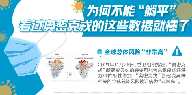 【疫情防控】為何不能“躺平”，看過(guò)奧密克戎的這些數(shù)據(jù)就懂了
