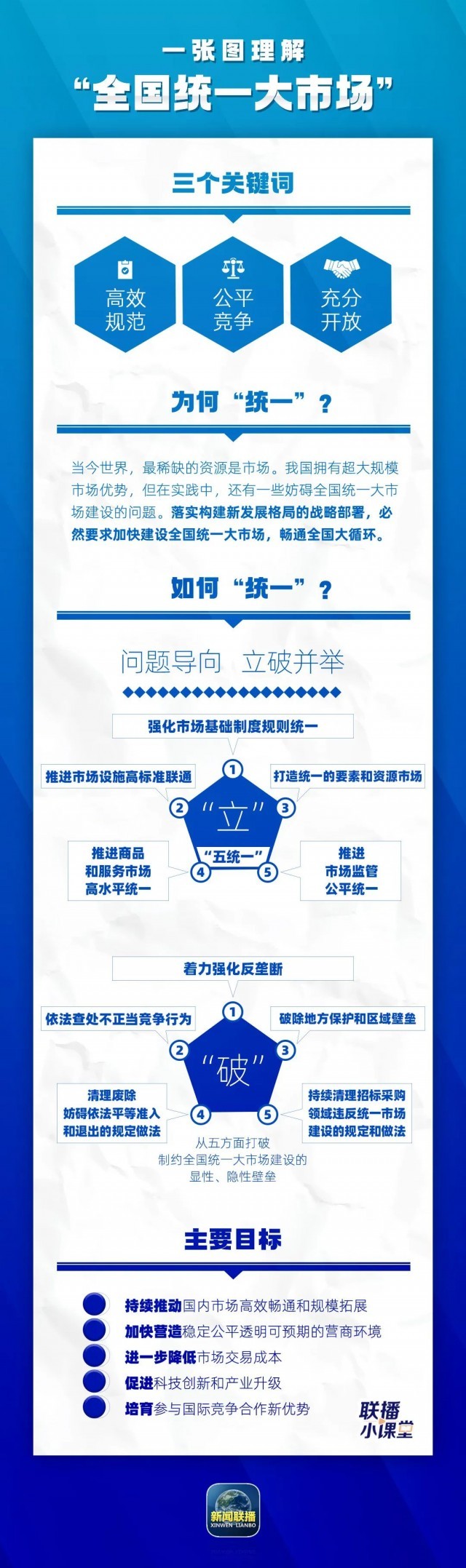 中央發(fā)文要求加快建設(shè)全國(guó)統(tǒng)一大市場(chǎng)，該如何理解？