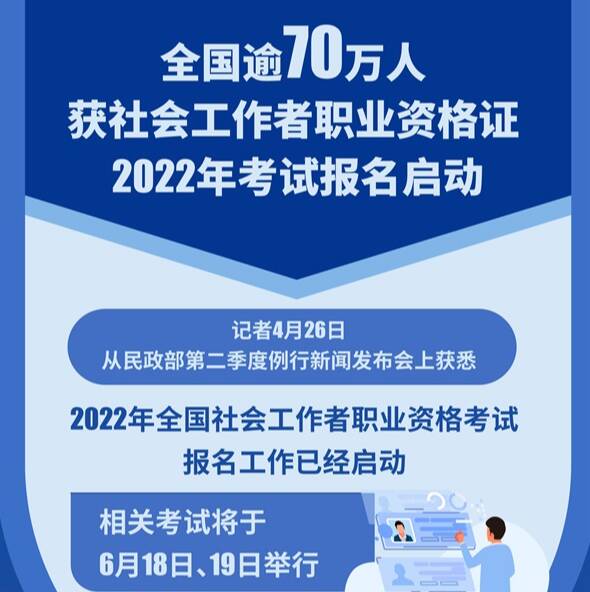 全國逾70萬人獲社會工作者職業(yè)資格證 2022年考試報名啟動