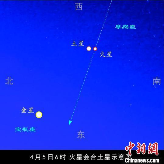 土星火星近日將“擦肩而過” 44年來相距最近