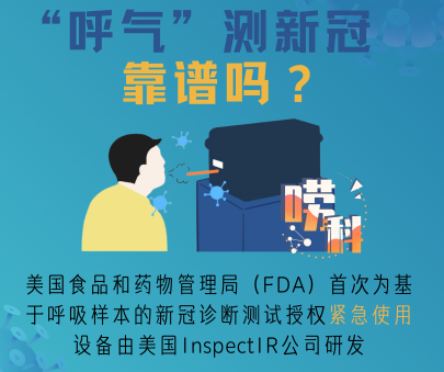 科普：“呼氣”測(cè)新冠靠譜嗎