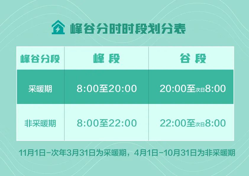 最新通知！下月起，山東居民用電價格有變！
