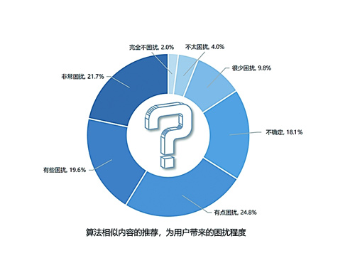 如何遠(yuǎn)離算法之“算計”？——新規(guī)之下的網(wǎng)民算法素養(yǎng)調(diào)研