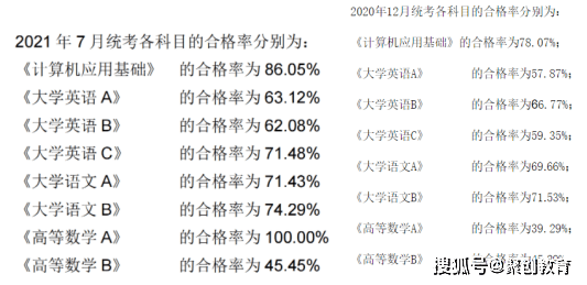 5月就考！網(wǎng)教統(tǒng)考將由學(xué)校組織！會變得更難通過?。? class=