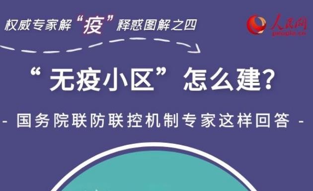 權(quán)威專家解“疫”釋惑系列圖解之四社區(qū)如何提高防控能力？“無疫小區(qū)”怎么建？