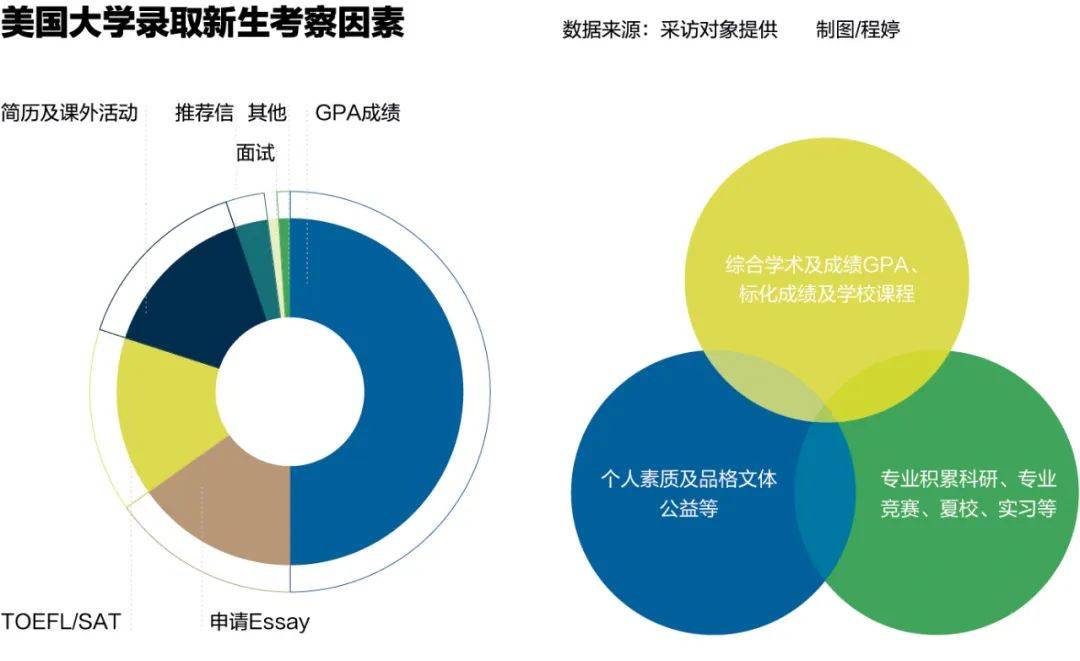 AP考試取消：中國考生夢斷藤校？