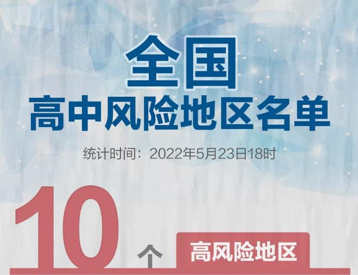 10+45！截至5月23日18時全國疫情風(fēng)險地區(qū)匯總