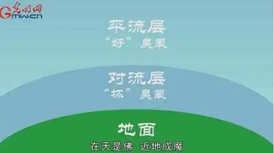 臭氧已成為現(xiàn)階段夏季主要大氣污染物