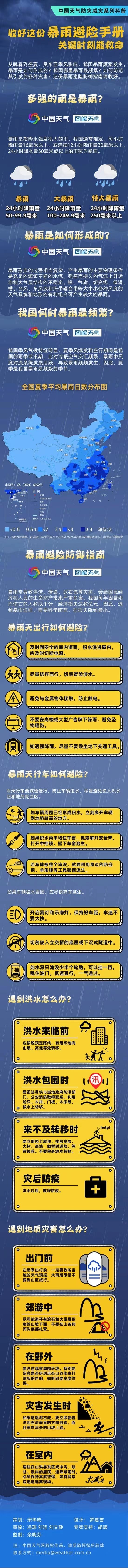 防災(zāi)減災(zāi)系列科普：收好這份暴雨避險手冊 關(guān)鍵時刻能救命