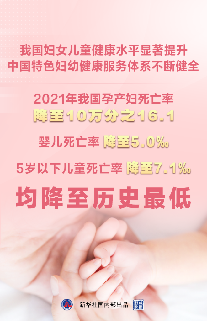 權(quán)威快報(bào)｜我國婦女兒童健康水平顯著提升