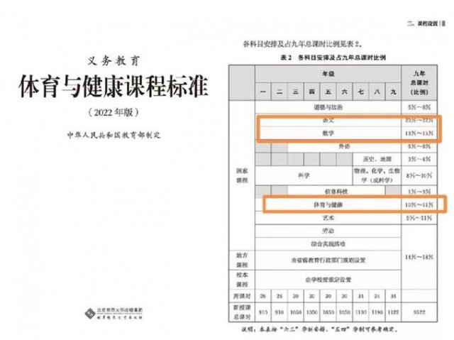 必須流汗！會(huì)打比賽！我國(guó)中小學(xué)體育課今秋大變樣
