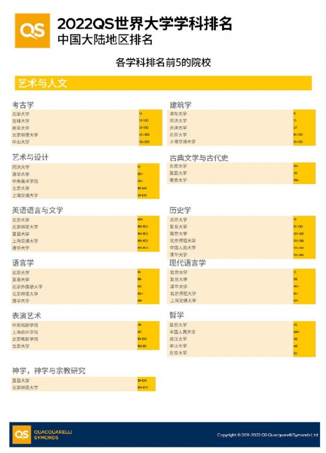 人大等多所名校退出國際大學排名，意味著啥？