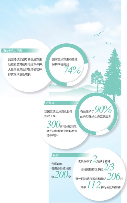 2022年，我國將新設立一批國家公園