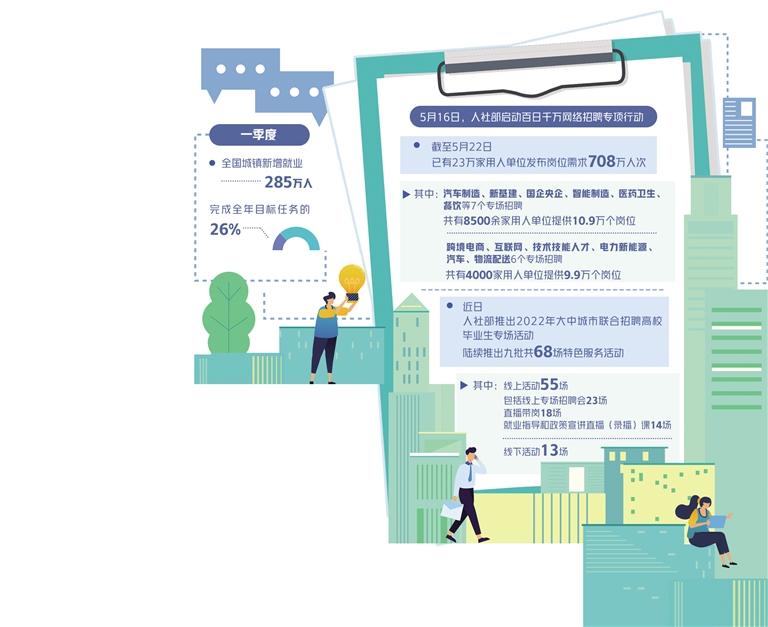 促進(jìn)供需對接 打通求職堵點(diǎn)