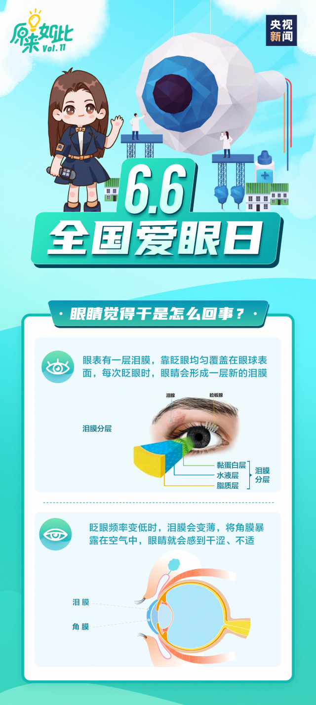 經(jīng)常眼干怎么辦？速看