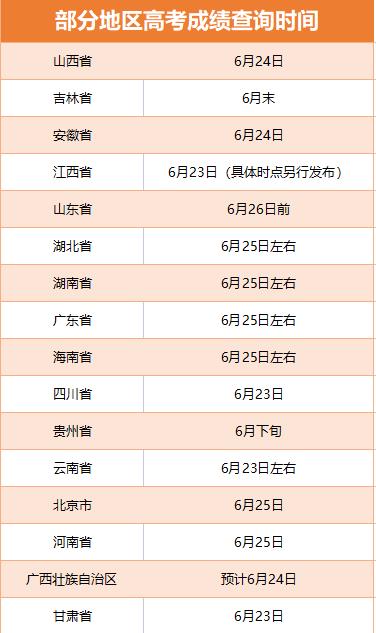 多地啟動(dòng)高考閱卷工作 考后這些時(shí)間點(diǎn)要注意！