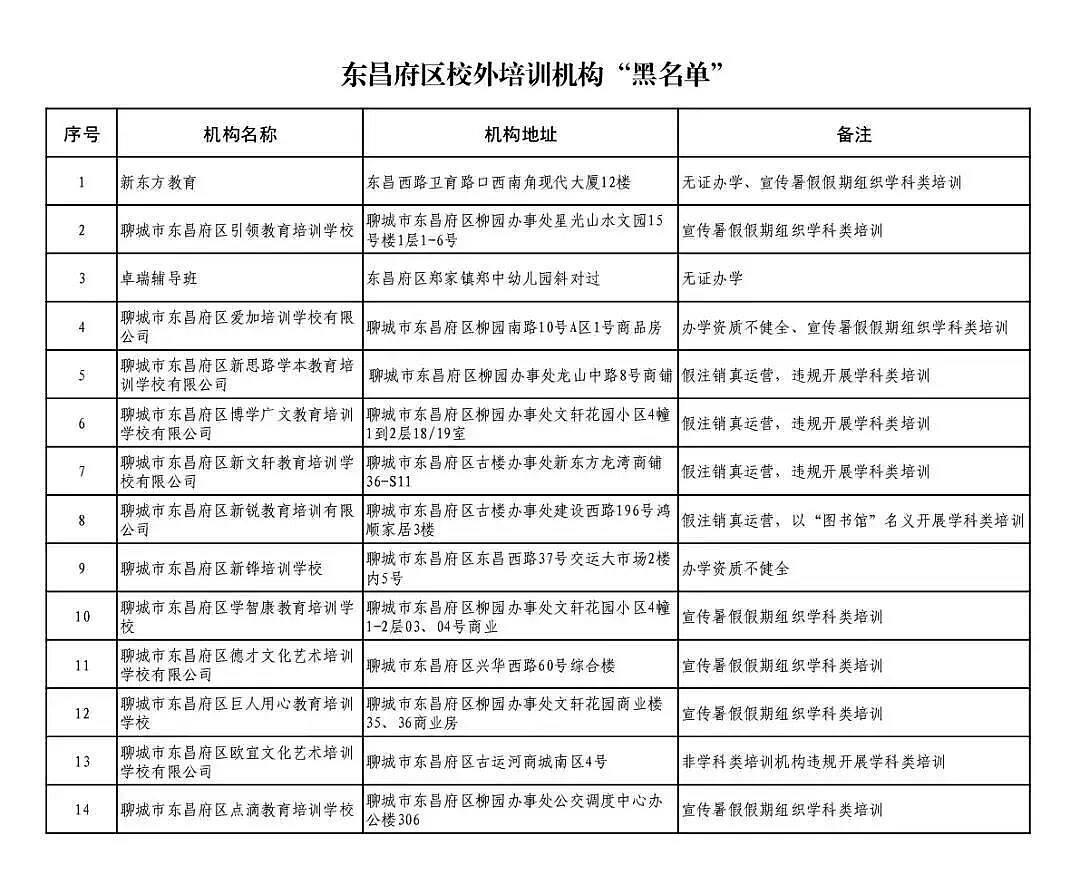 請家長主動抵制！聊城市東昌府區(qū)發(fā)布校外培訓(xùn)機(jī)構(gòu)“黑名單”