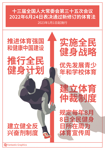 時(shí)隔27年 體育法迎來(lái)全面修訂