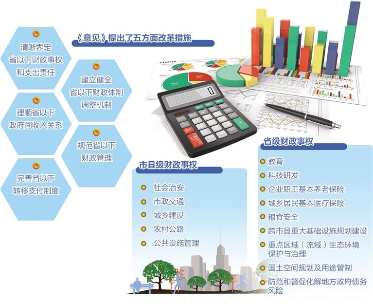 權(quán)責(zé)配置更為合理、收入劃分更加規(guī)范 省以下財(cái)政體制改革加速